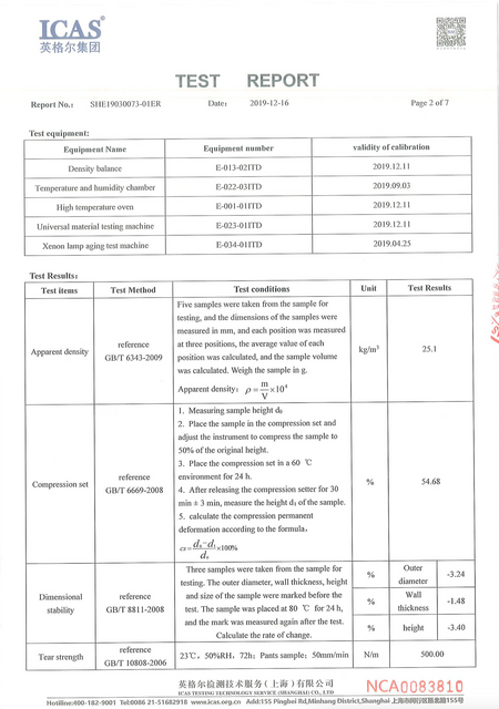 Lukwom Certification for Insulated Pipe Manufacturing